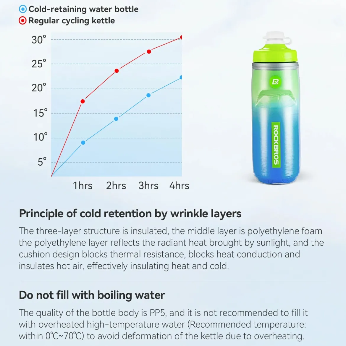 Bicycle Water Bottle 620ml 5h Cooling
