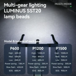 ROAD TO SKY Highlight 600/1200/1500lm usb-c