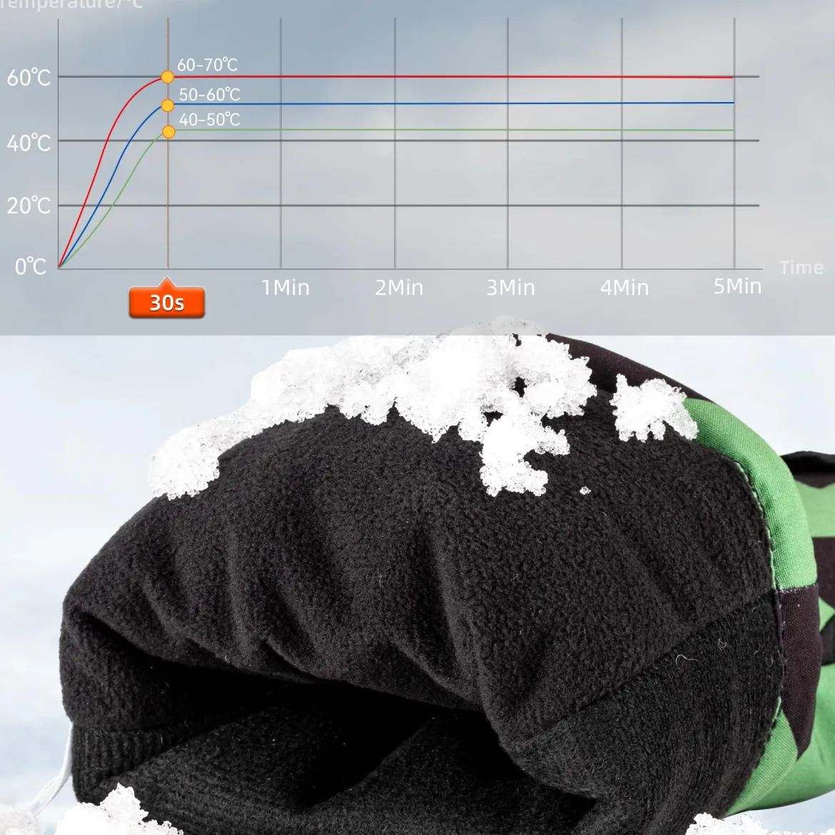 ROCKBROS Heated Gloves, Rechargeable Winter Touchscreen Hand Warmers for Men Women